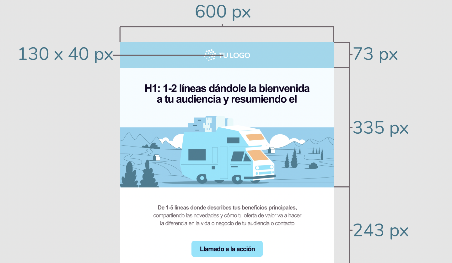 Medidas Recomendadas Para Imágenes De Plantillas De Email Marketing